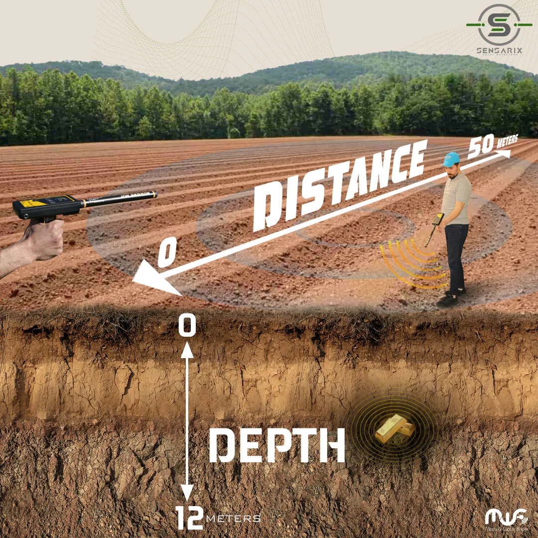 The Gold Line metal detector detecting targets at a depth of up to 12 meters and a front range distance of up to 50 meters.
