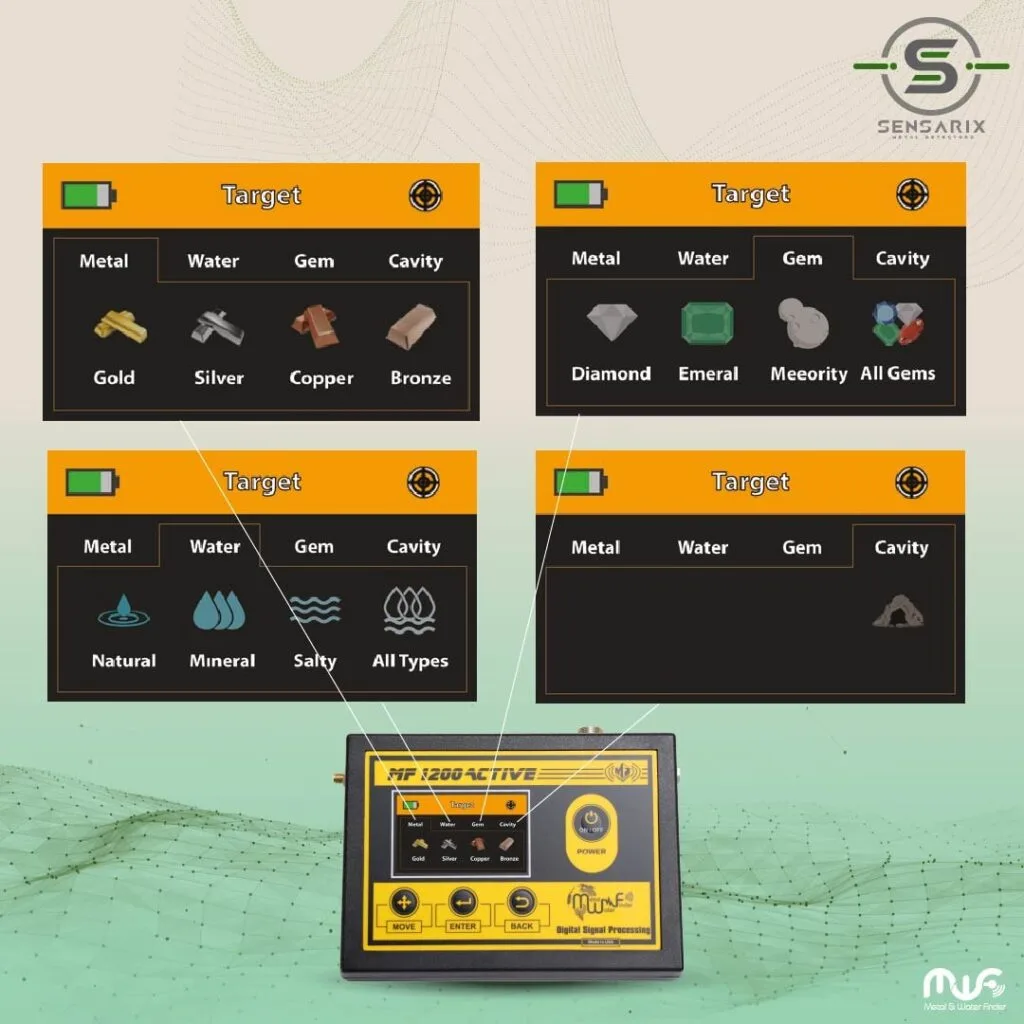 The MF-1200 ACTIVE's detection lists for metals, water, gemstones, and voids displayed on the 3.2-inch colored screen.