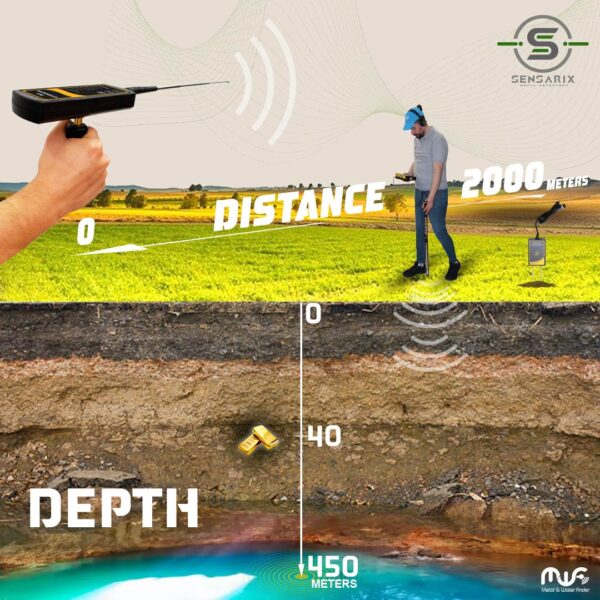 The MF-1500 SMART detecting targets at a depth of up to 40 meters and a front search distance of up to 2000 meters.