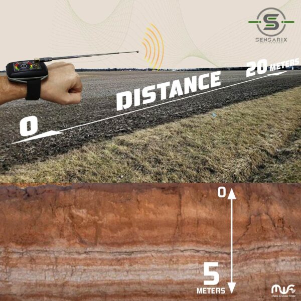 The TF Mini treasure detector's search radius of 20 meters, showcasing its wide coverage area.