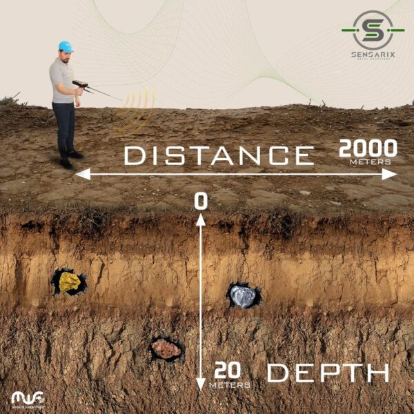 The Vigor gold and metal detector's impressive detection depth of up to 20 meters and front search distance of up to 2000 meters.