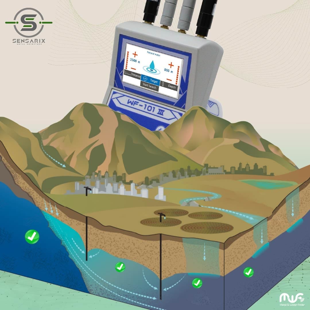 The WF 101 III utilizing advanced Long-Range Locator technology to accurately pinpoint groundwater locations over long distances.