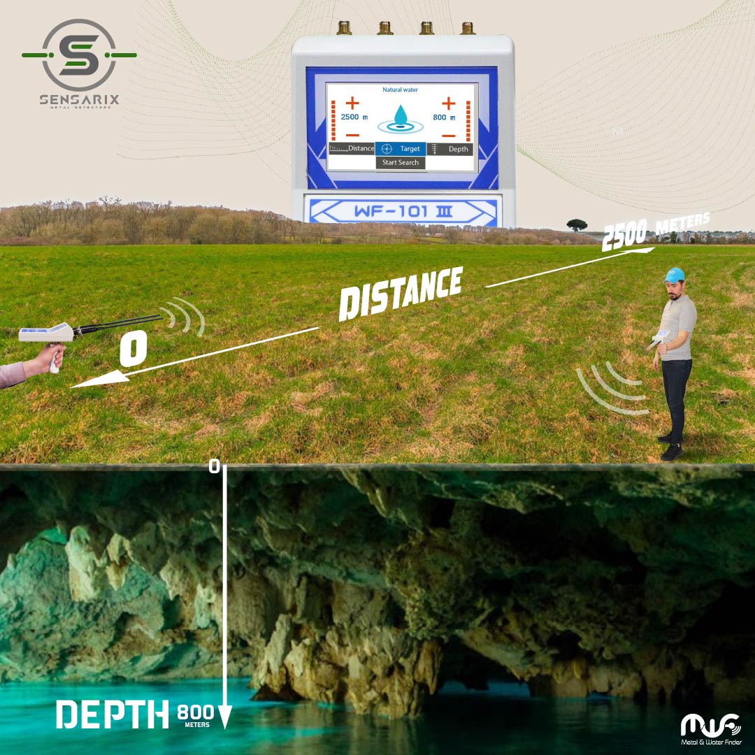 The WF 101 III detecting groundwater at a maximum depth of 800 meters, demonstrating its high accuracy and reliability.