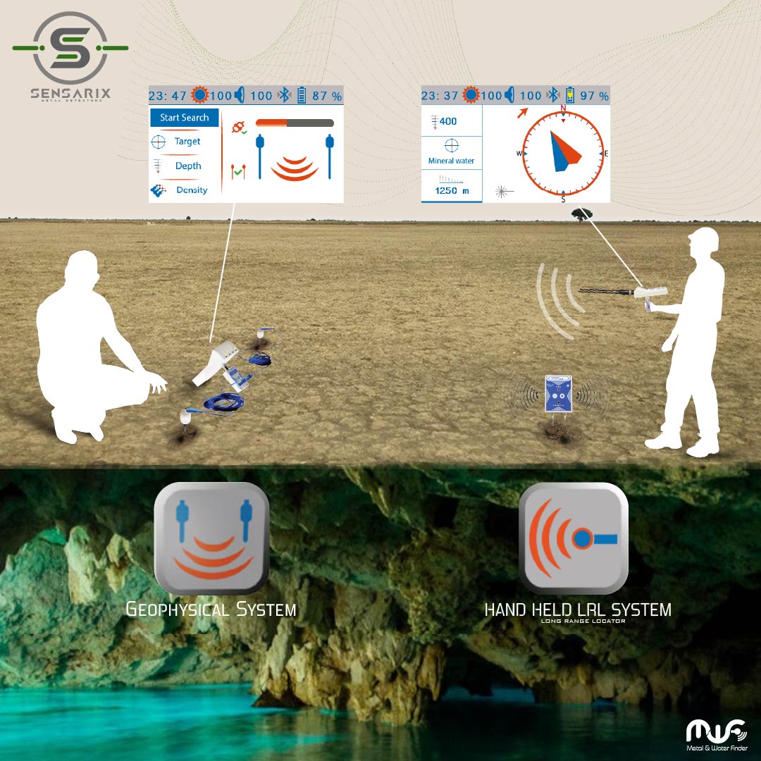 The WF 101 III's user interface featuring a modern, multilingual digital color screen displaying search modes and general settings.