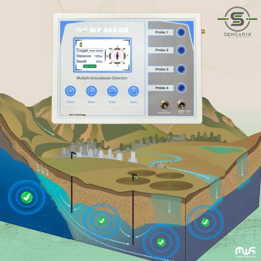 The WF 303 GH's geophysical survey system displaying detailed reports on water type, depth, density, cavities, and rocks.